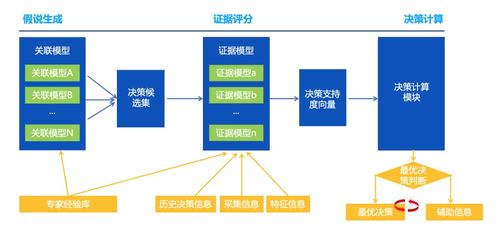 腾讯云数据库自治服务 前沿探索与数据处理最佳实践