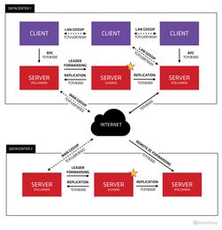 Consul 构建可靠微服务架构的基石——数据处理服务的集成与管理