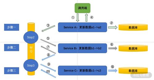 分布式场景实战第六节 微服务数据治理方案——构建高效可靠的数据处理服务