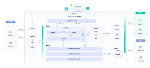 中小企业数字化转型破局之道 华为云大数据轻模式数据处理服务