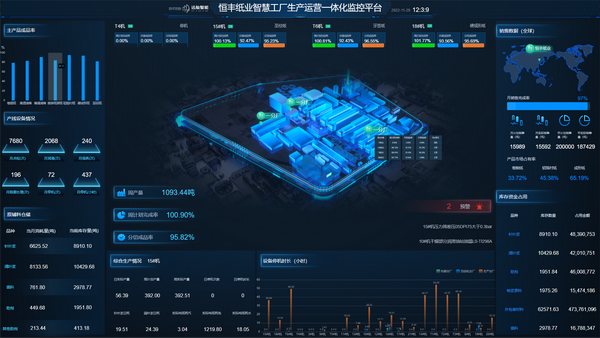 恒丰纸业获评2022年全国智慧企业建设创新案例奖