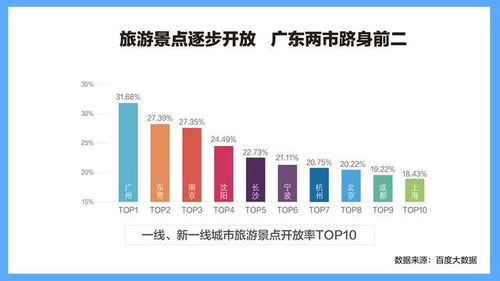 动态运维 特殊时期商场及景区营业数据的实时捕捉与校准
