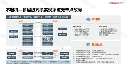 华为金融大数据解决方案 高效赋能数据处理服务