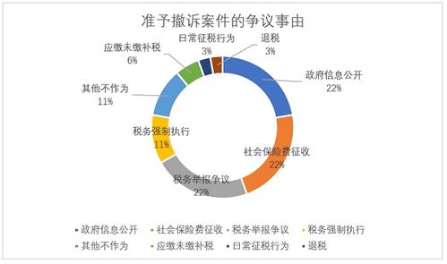 德恒律师事务所 2020年中国税务行政诉讼大数据分析报告 数据处理服务解析