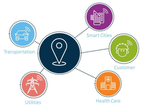 SAS洞察 时机已到，将定位数据融入商业智能计划