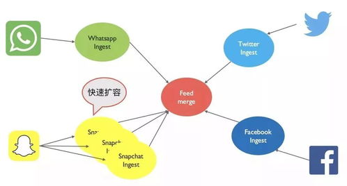 微服务架构下的数据设计与数据处理服务快速指南