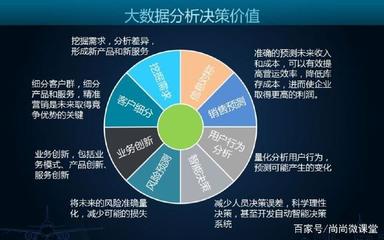 大数据专业驱动的数据处理服务 技术趋势与商业价值